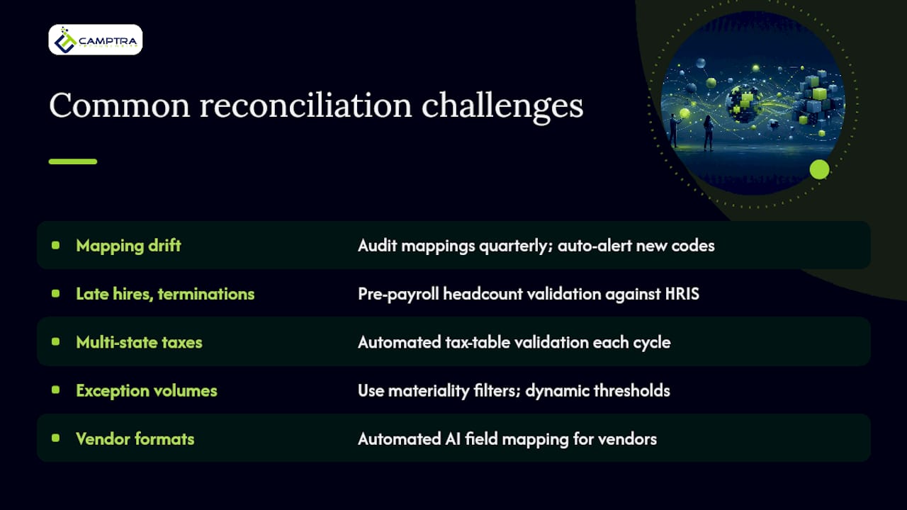 What are the most common high-volume reconciliation challenges? — overview diagram