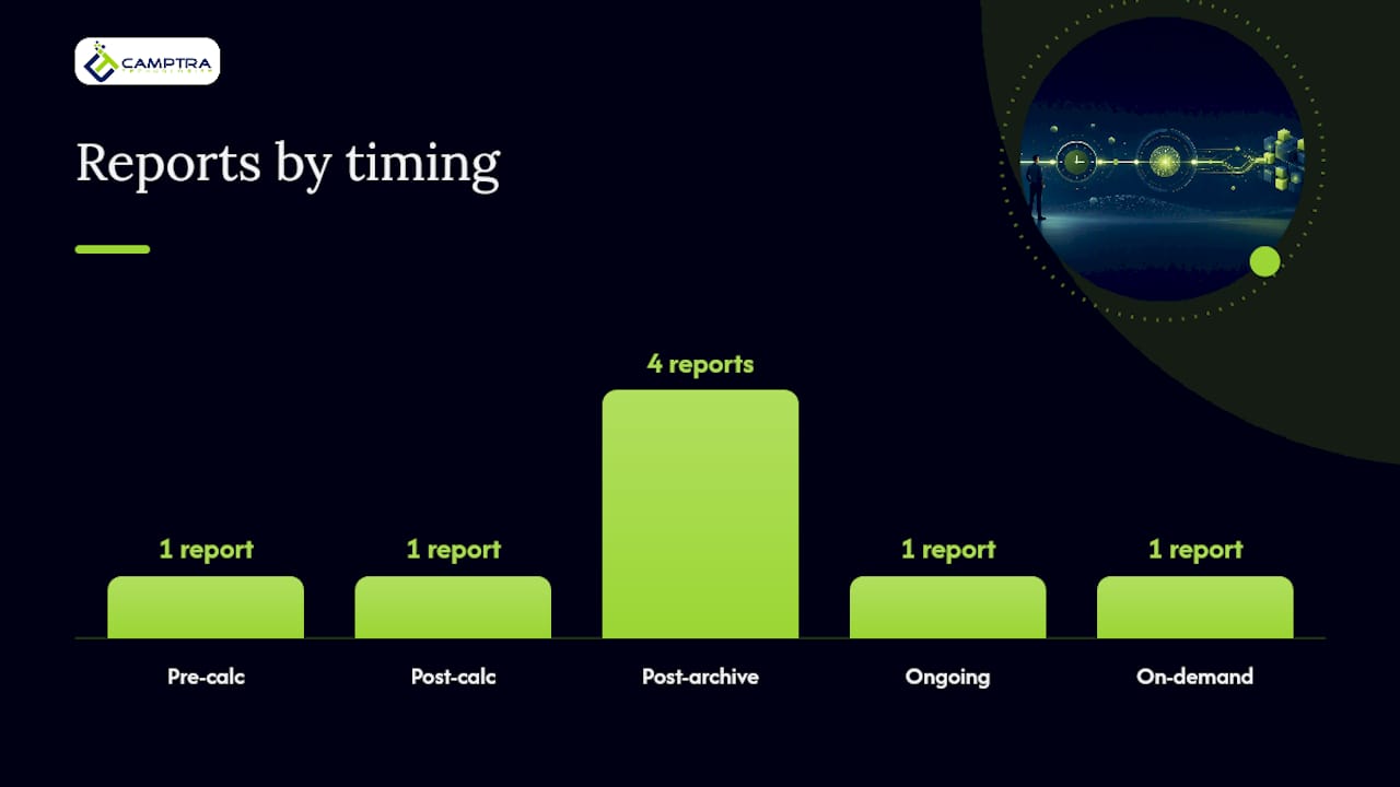 What audit evidence does each Oracle delivered payroll report produce? — overview diagram