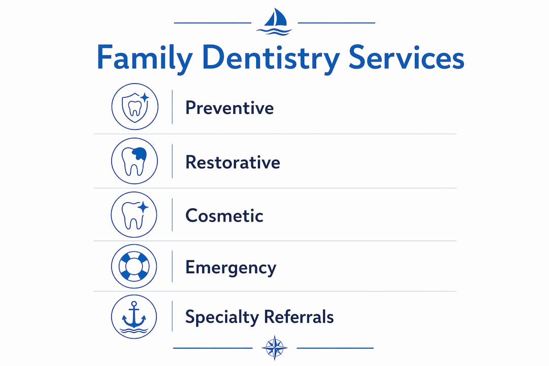 Infographic highlighting family dentistry service categories