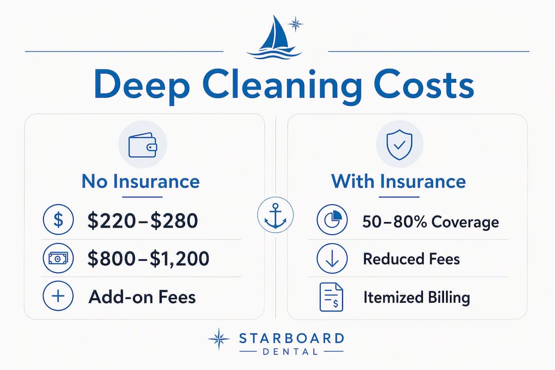 Infographic comparing deep cleaning costs with and without insurance