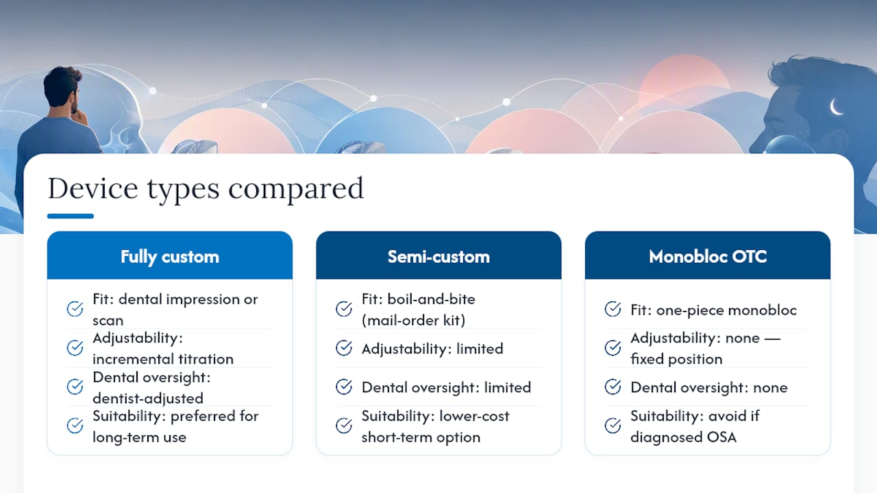 Comparison diagram of MAD device types and features