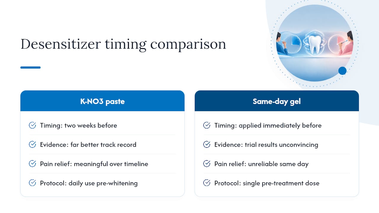 Diagram comparing timing methods of desensitizing treatments