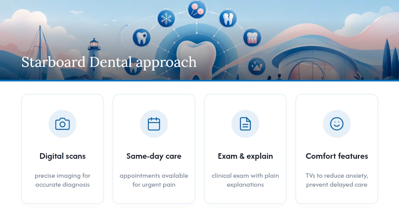 Why Starboard Dental Approaches Tooth Pain the Way We Do — overview diagram