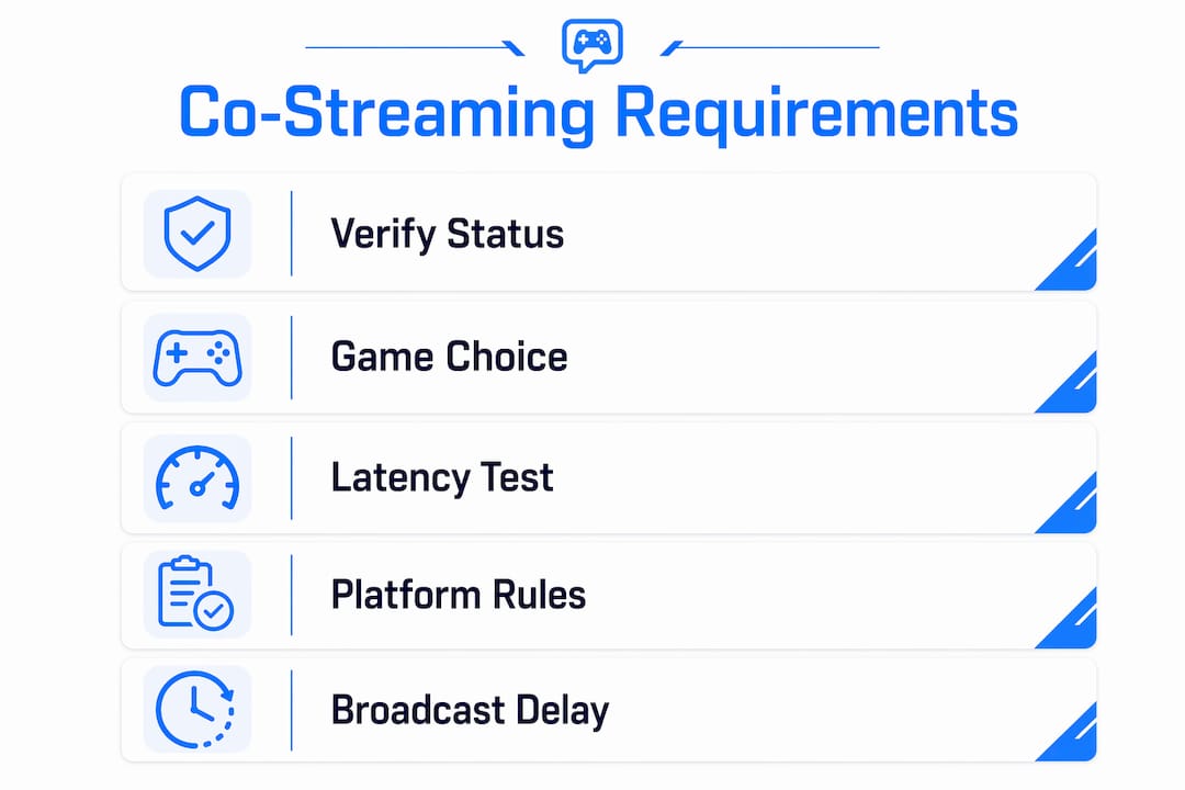Infographic showing co-streaming technical and platform requirements