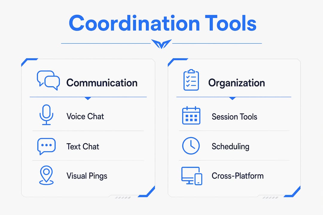 Infographic showing categories of multiplayer coordination tools