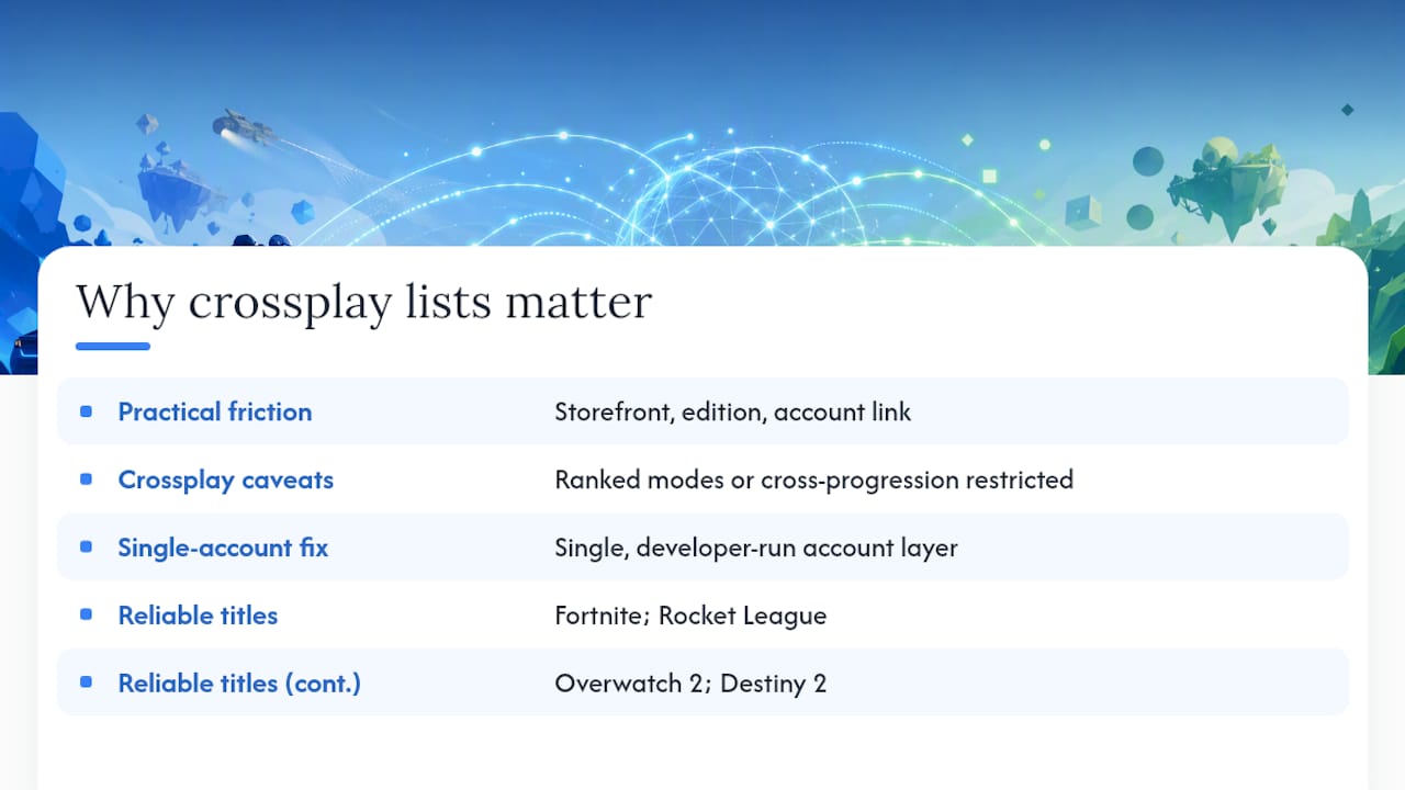 Why crossplay lists matter more than most players realise — overview diagram