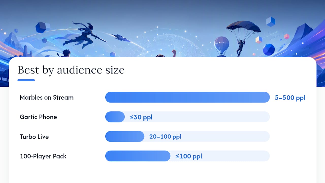 Chat-interactive games that put your viewers in control — overview diagram