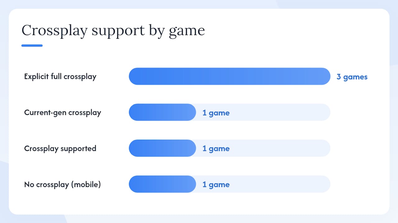 Which Call of Duty games support crossplay right now? — overview diagram
