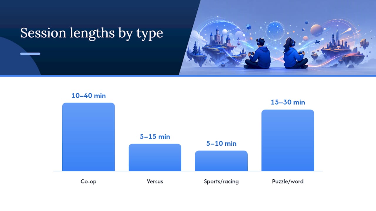 Diagram comparing co-op and versus game types