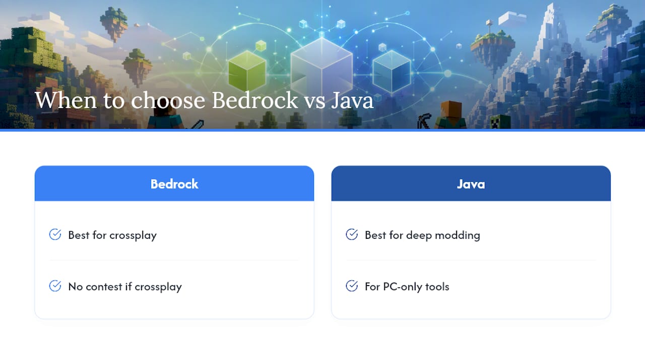 When to choose Bedrock versus Java — overview diagram