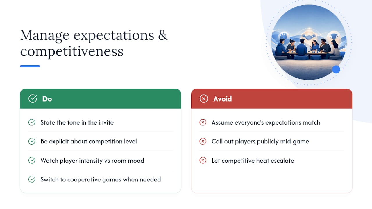 Managing expectations and keeping competitiveness in check — overview diagram