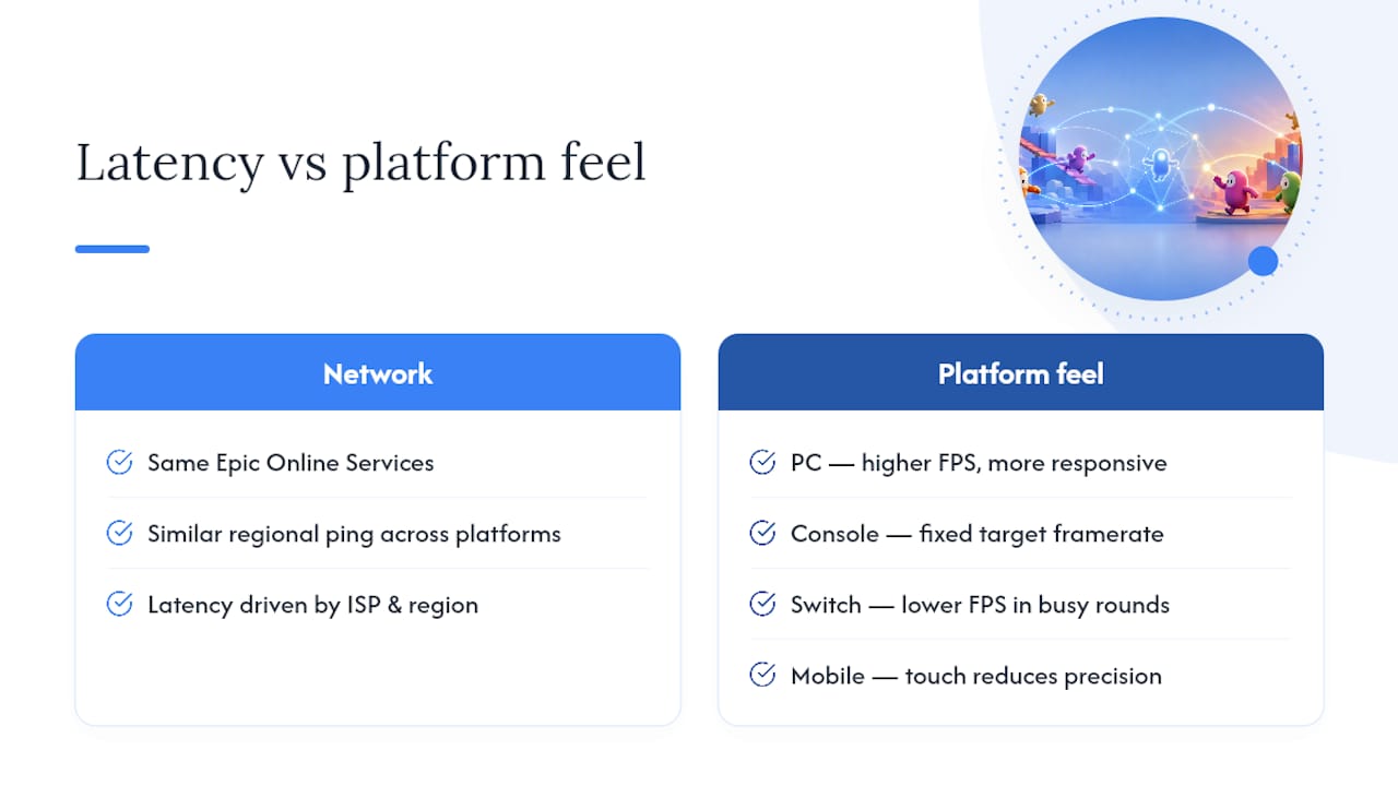 Diagram comparing latency and performance across Fall Guys platforms