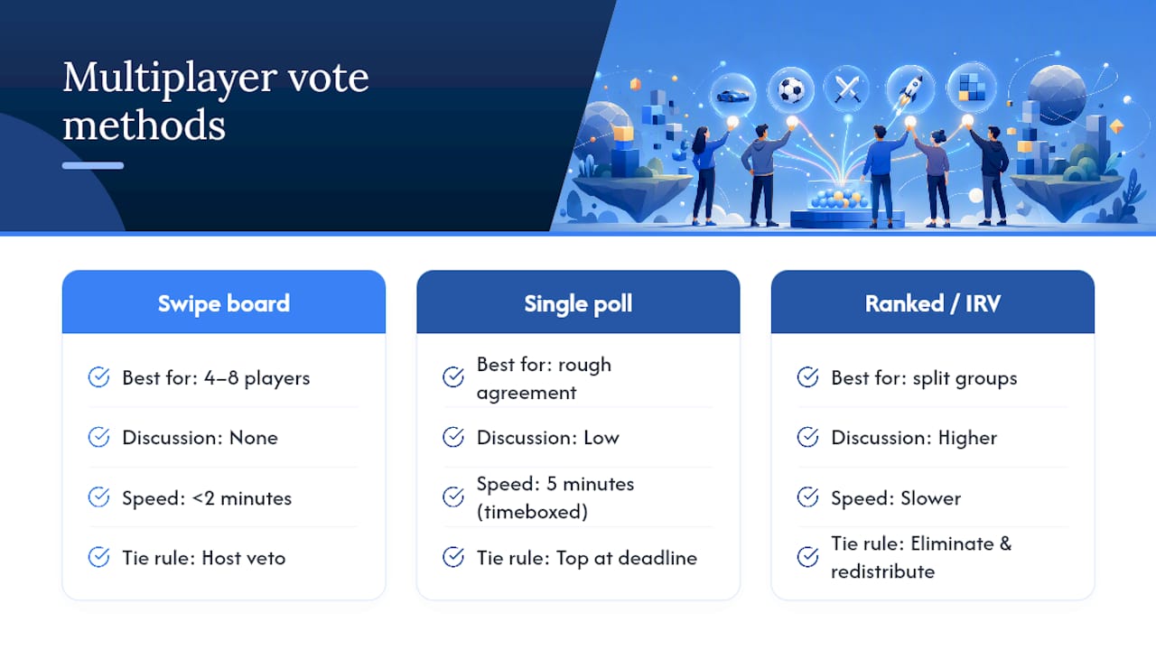 Comparison of multiplayer voting methods