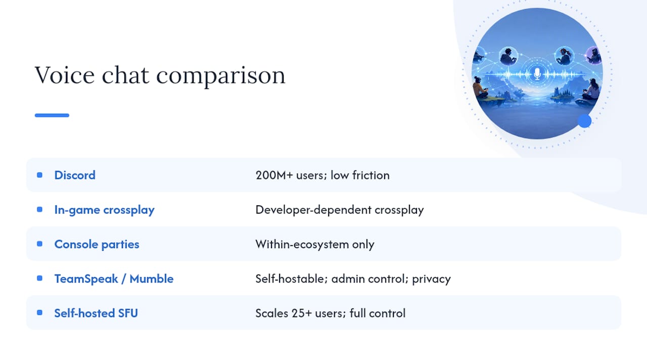 Comparison of cross-platform voice chat methods