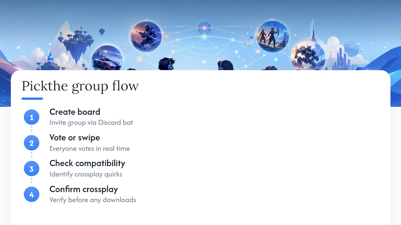 How Pickthe keeps your group talking while you decide what to play — overview diagram