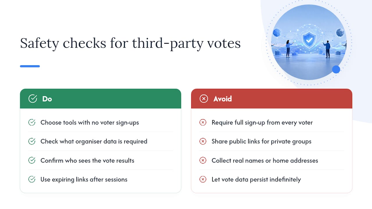 Is it safe to run a vote through a third-party platform? — overview diagram