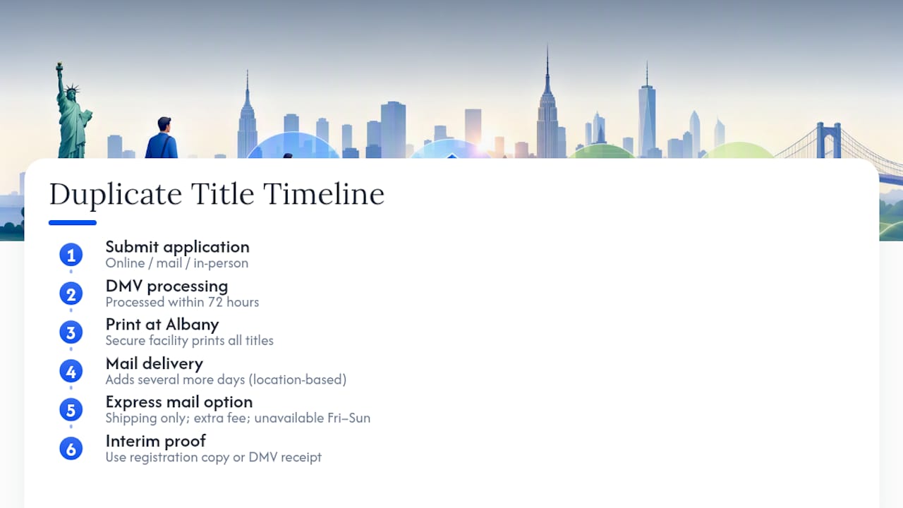 Timeline of New York duplicate title process