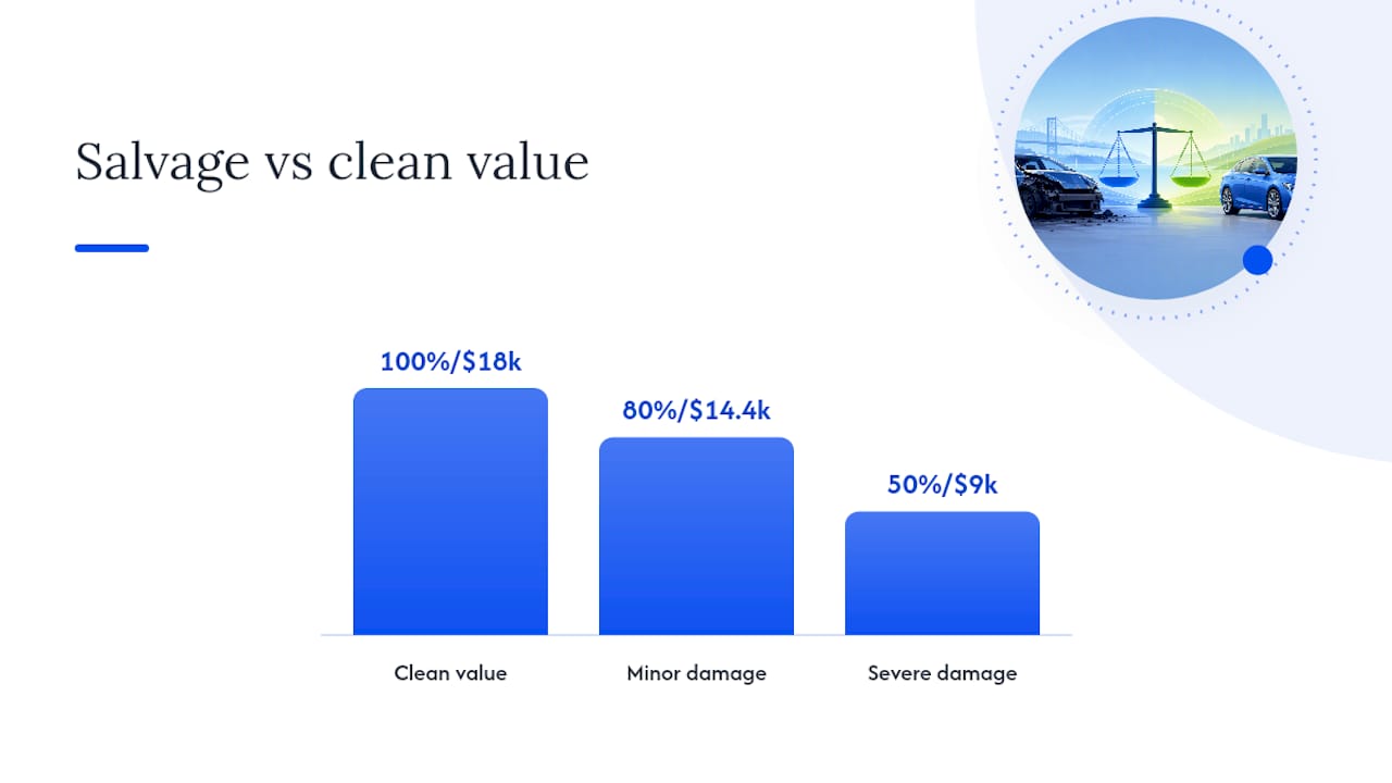 Salvage title value discount range