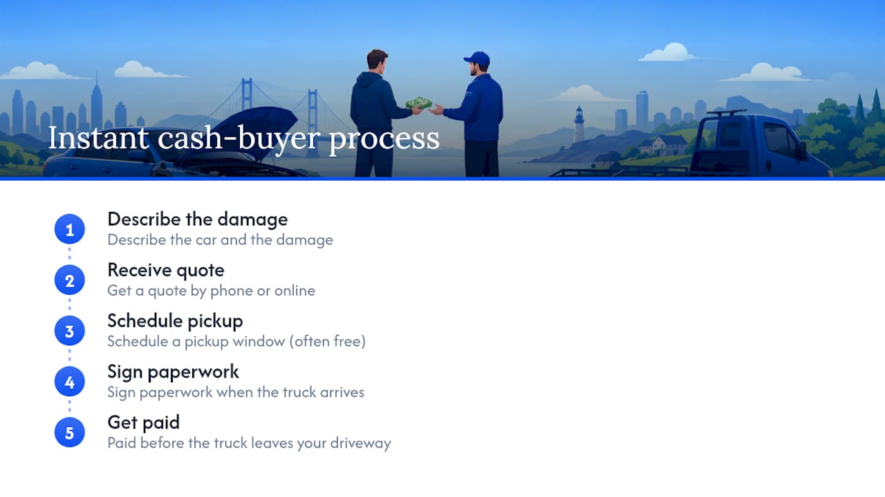 Five-step instant car sale process