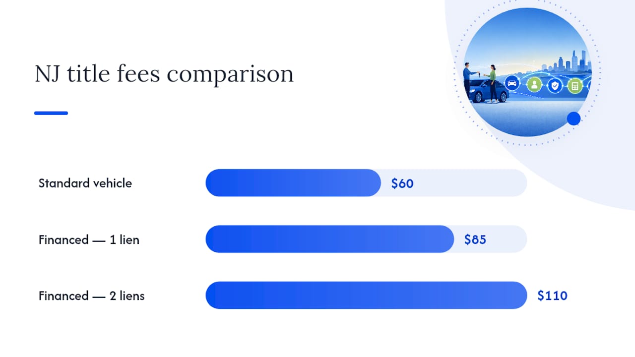 New Jersey vehicle title fee comparison