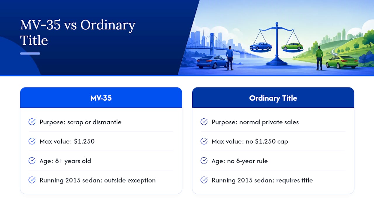 MV-35 eligibility thresholds and limits