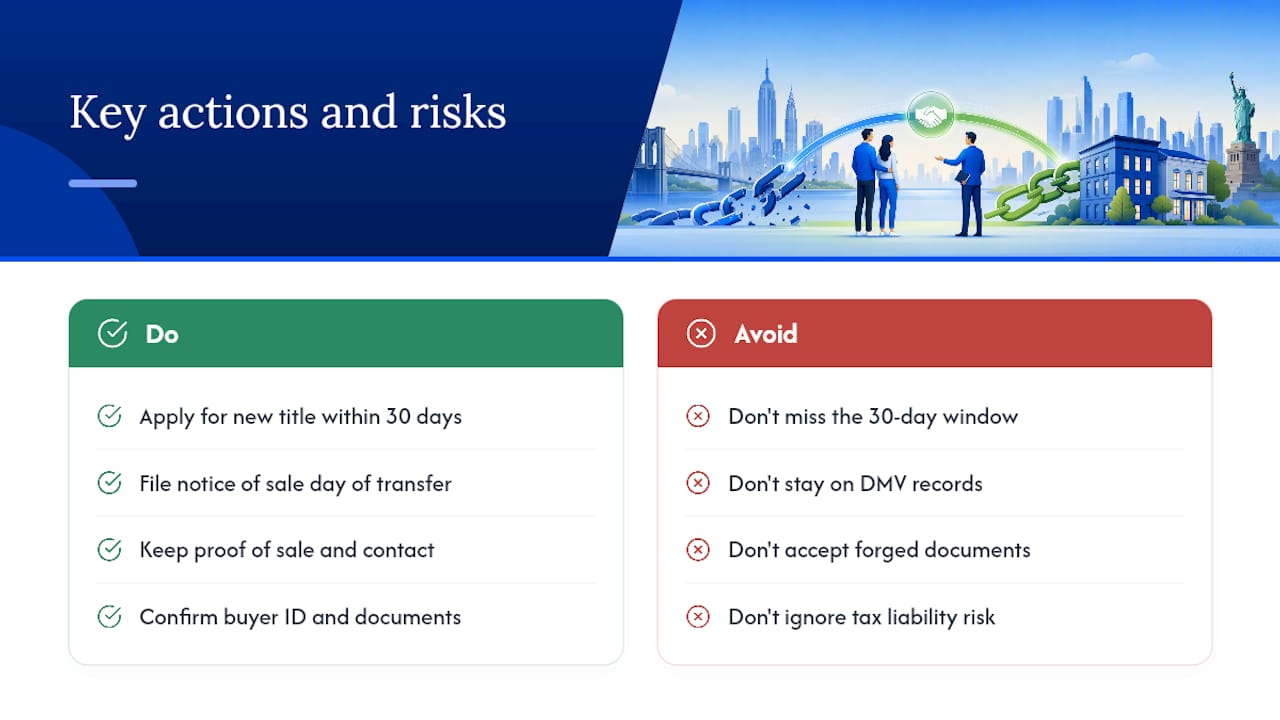 New York Legal Consequences and DMV Timing Rules You Must Know — overview diagram