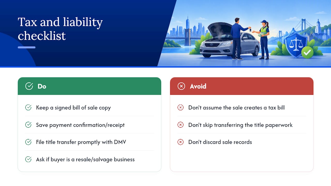 Tax Implications of Selling a Failed Emissions Vehicle — overview diagram