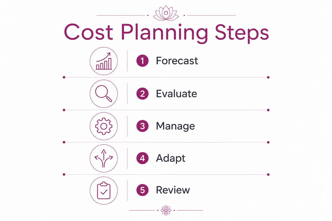 Infographic illustrating five steps of caregiver budget planning