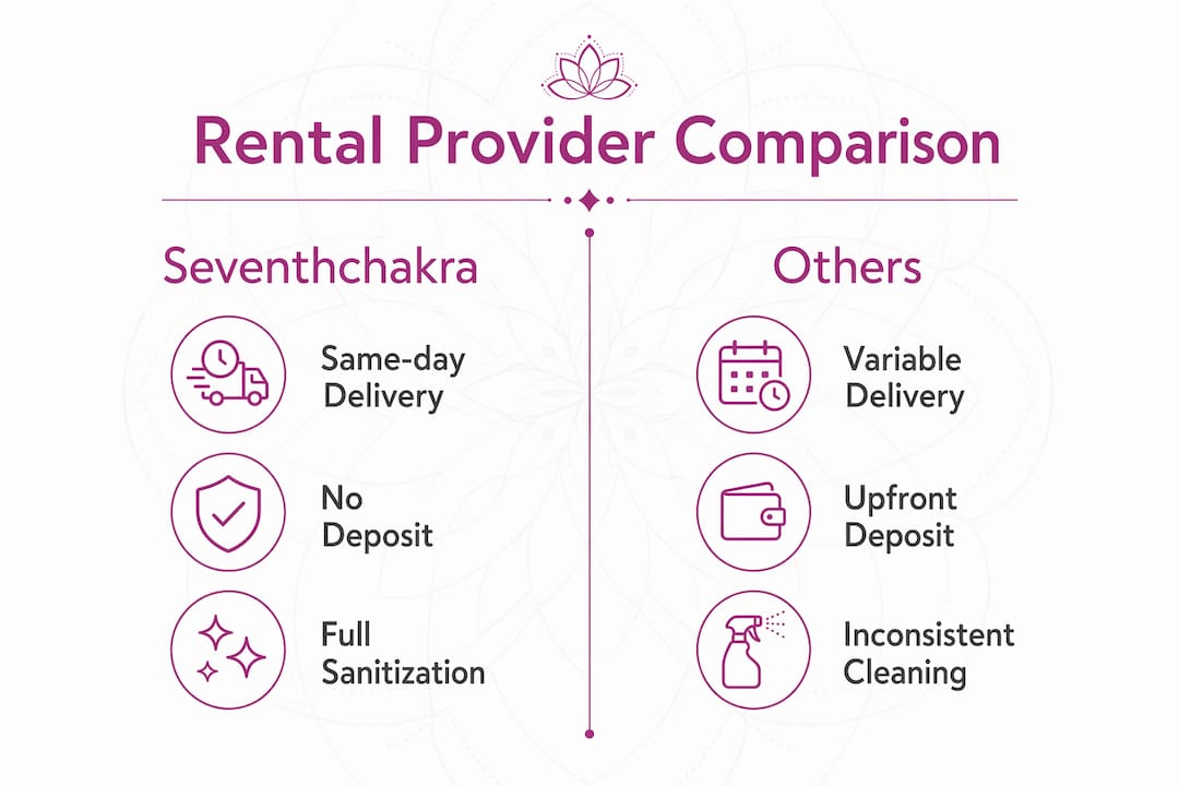 Infographic comparing mobility scooter rental providers