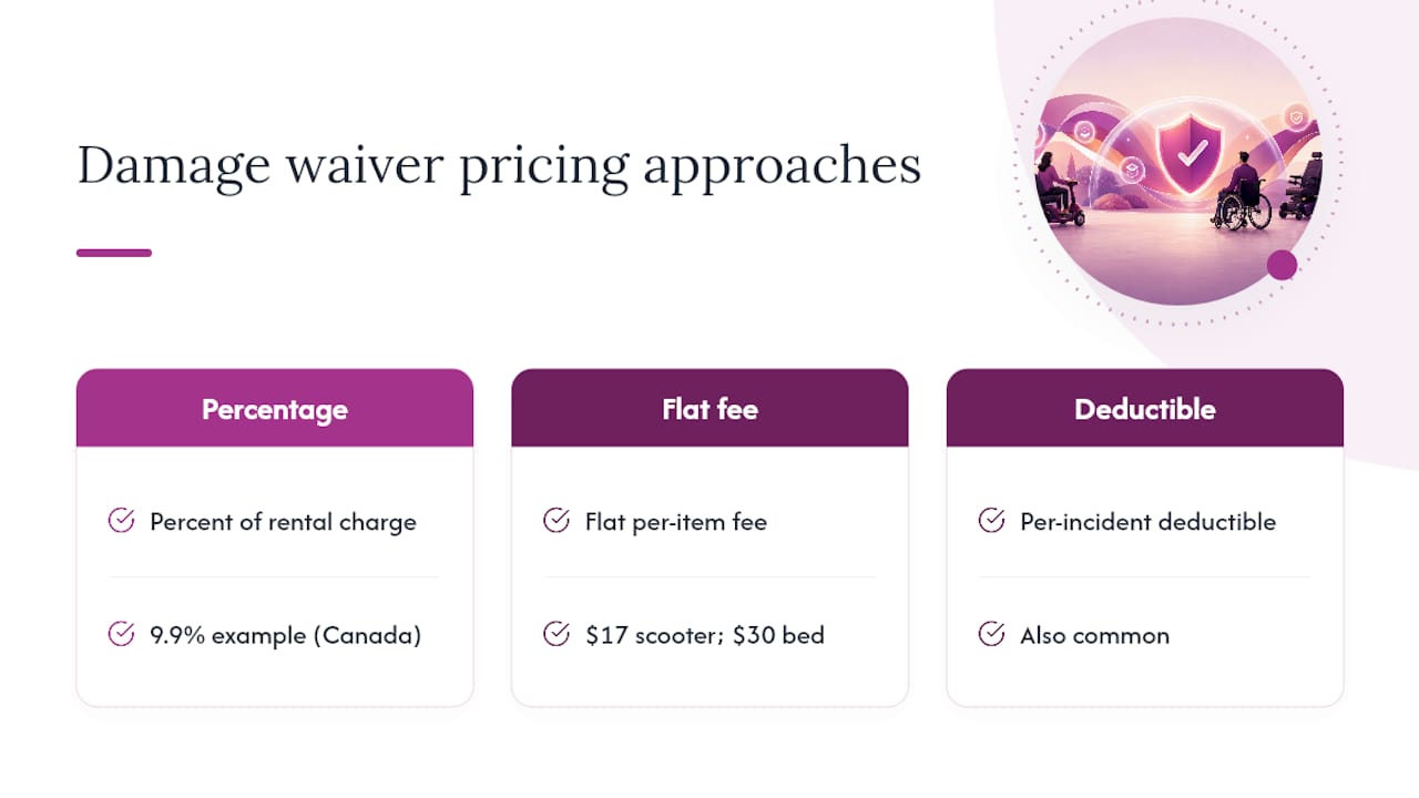 Comparison of damage waiver pricing models