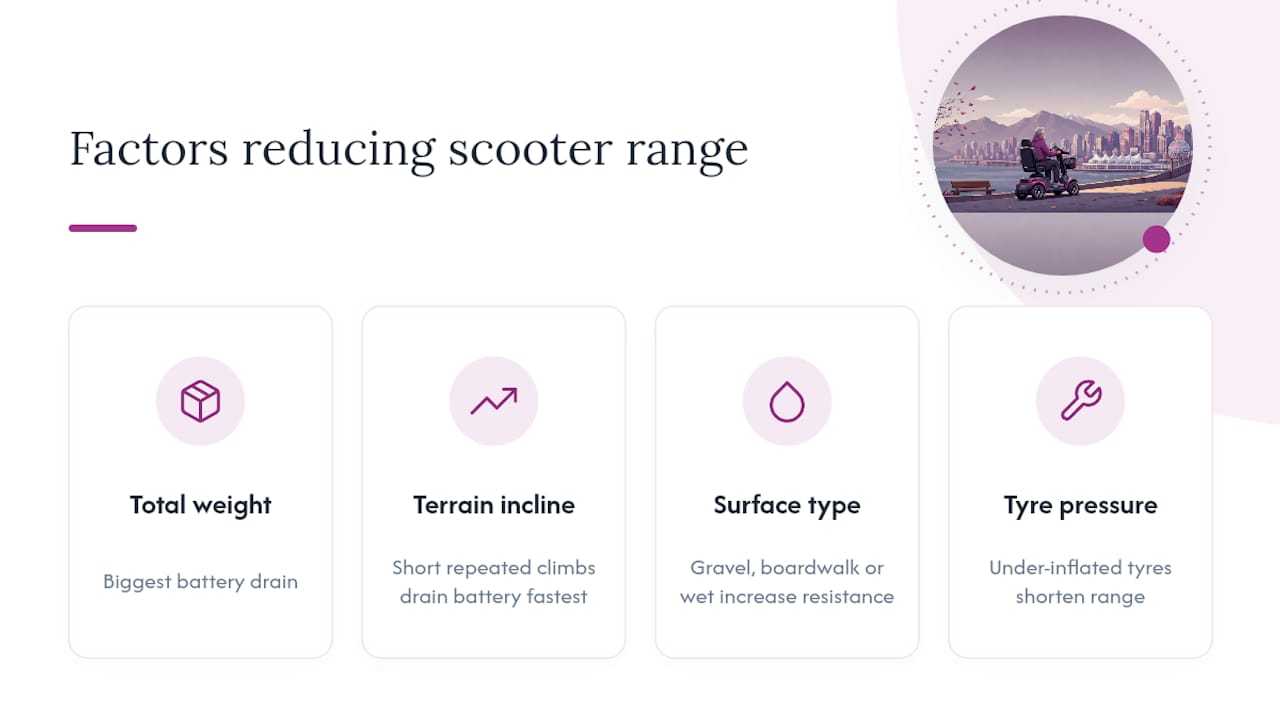 1. Which external factors most change your scooter's real-world range? — overview diagram