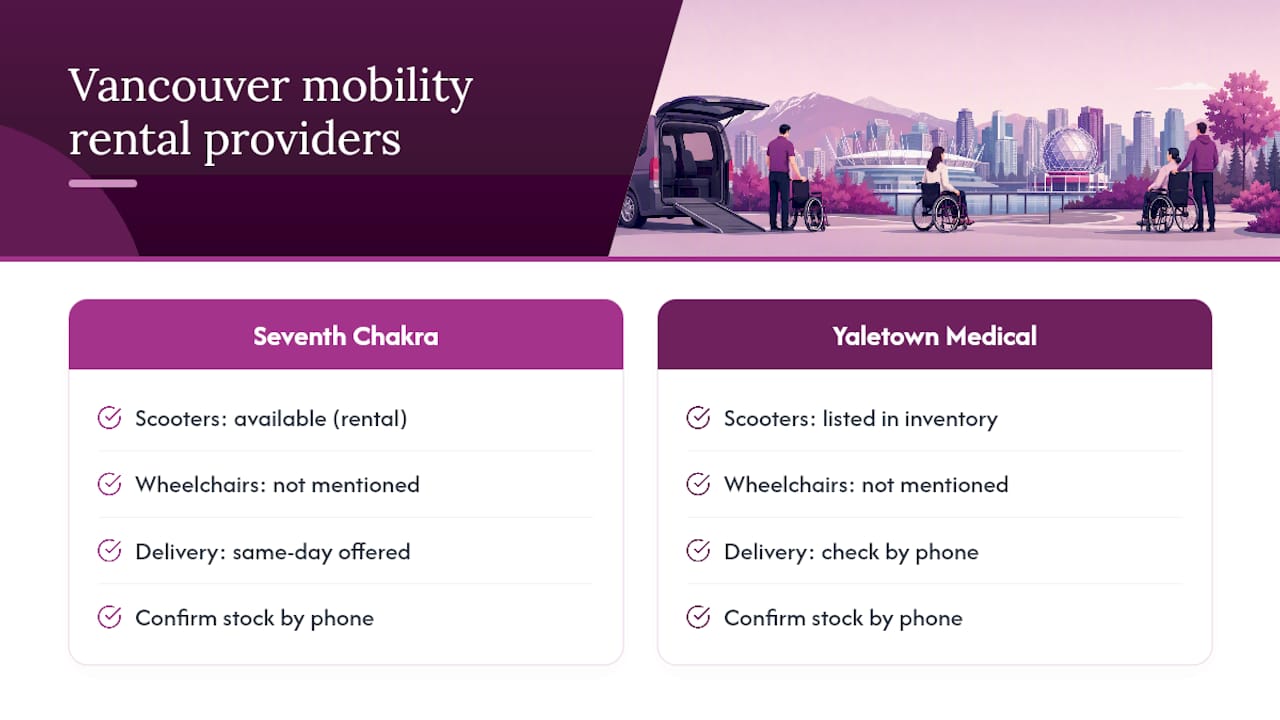 Comparison of Vancouver mobility equipment rental providers
