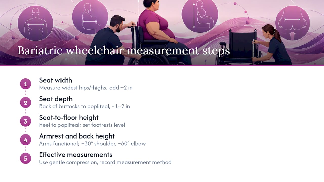 Diagram showing key bariatric wheelchair measurements