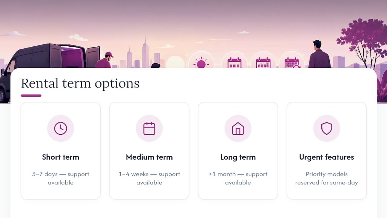 Diagram showing rental term options and service features
