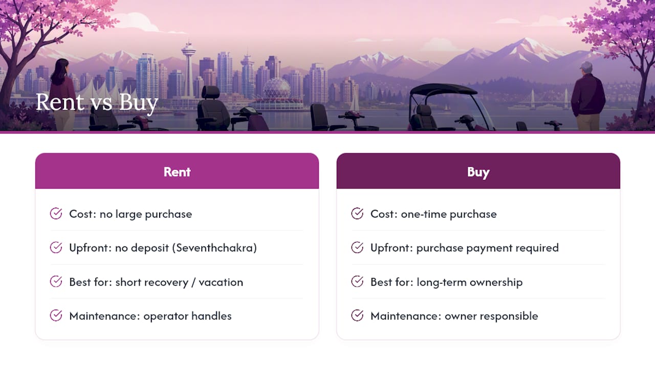 Comparison chart of renting and buying mobility scooters
