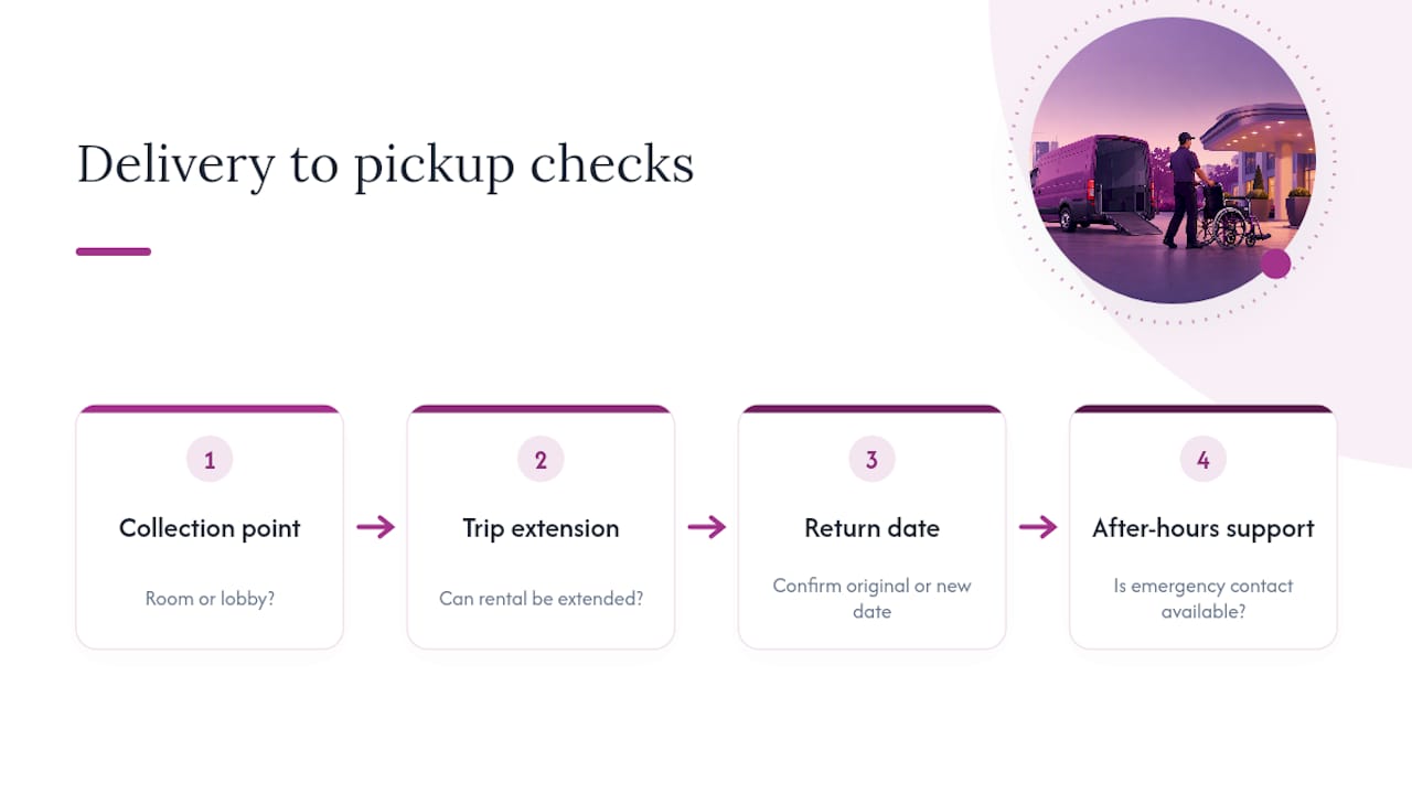 Wheelchair rental delivery and pickup planning steps