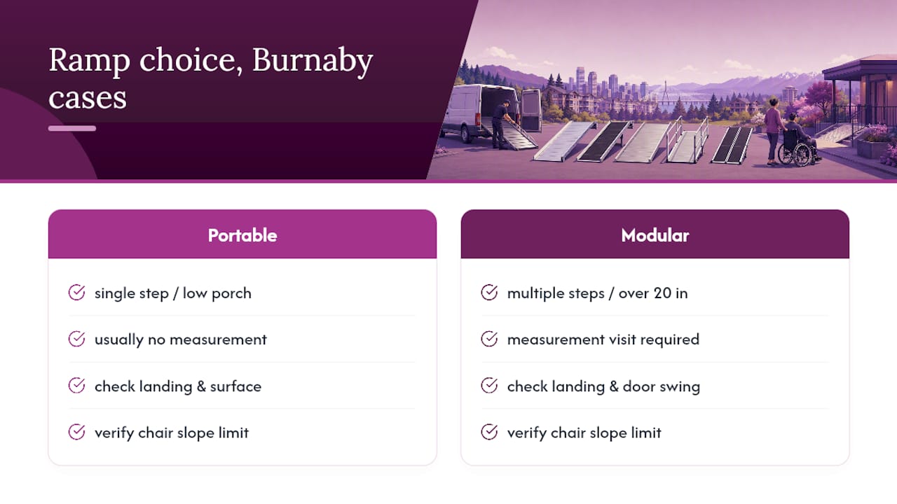 What Burnaby caregivers run into most often — overview diagram