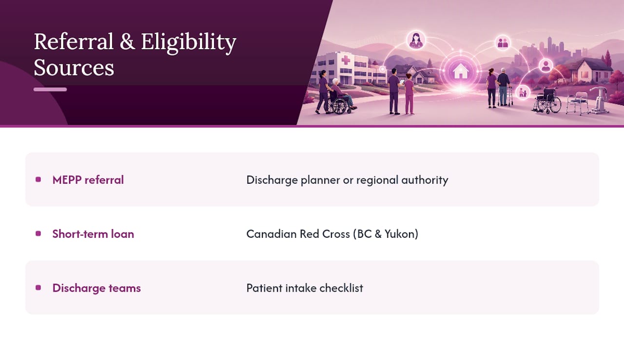 Where to go for referrals and eligibility — overview diagram
