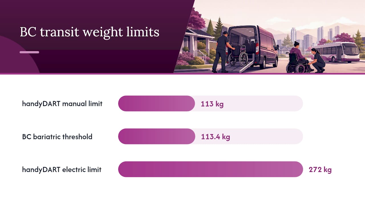 Why BC transit limits and policy definitions matter here — overview diagram