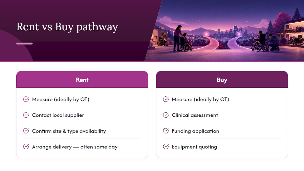 Rental and purchase wheelchair pathways compared