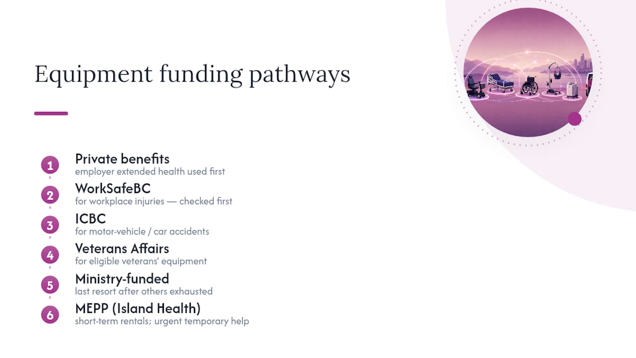 BC medical equipment funding pathways