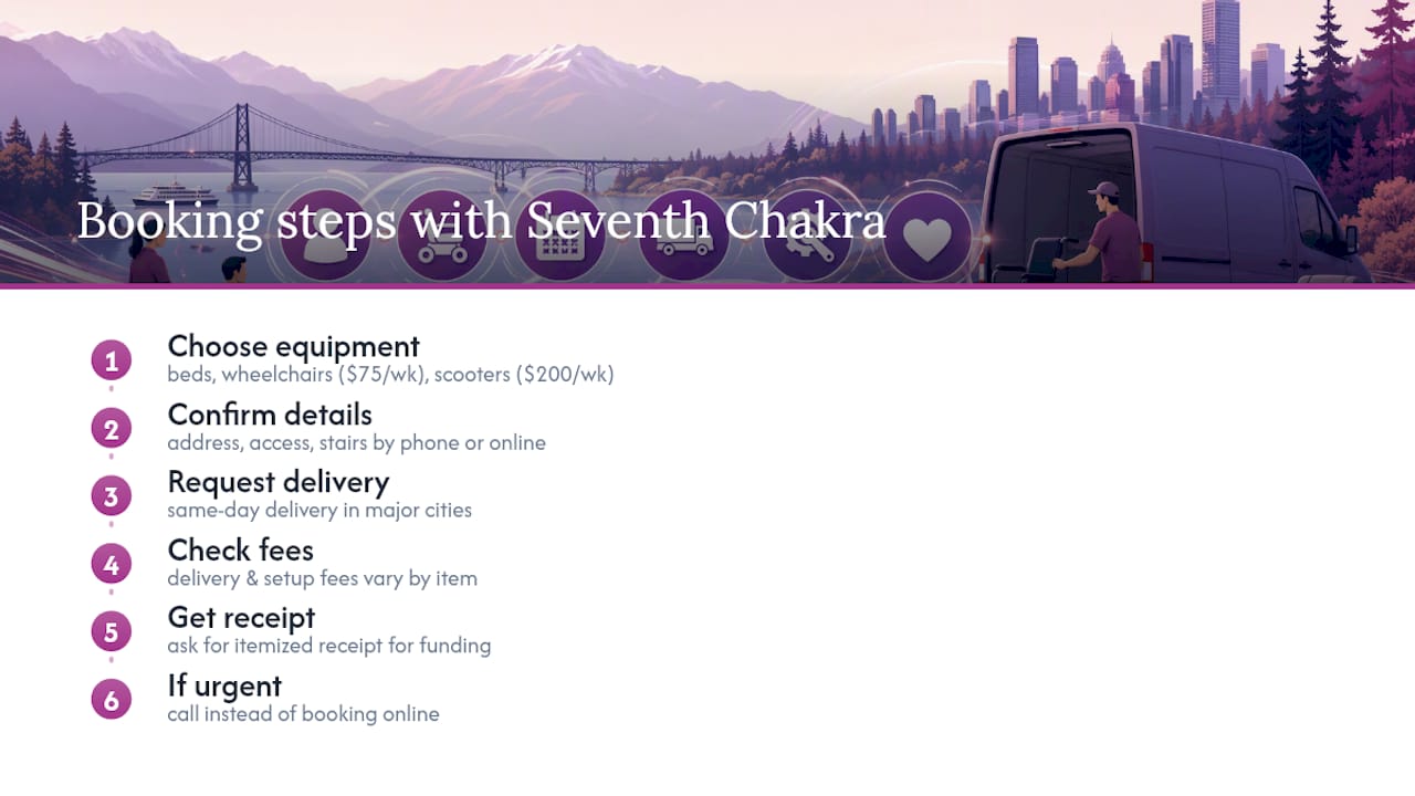 Book a rental: where to start with Seventh Chakra — overview diagram
