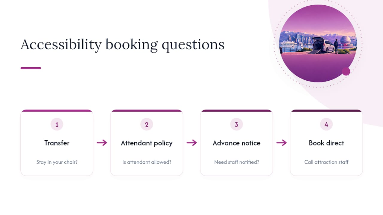 Three questions for accessible tour booking