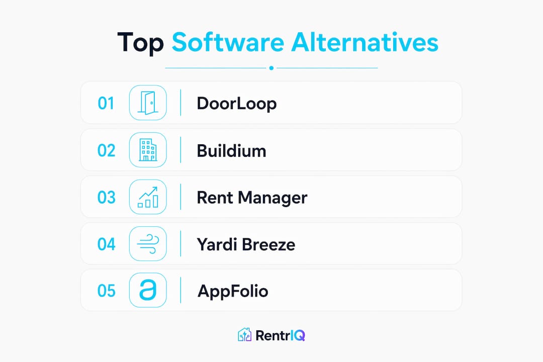 Infographic ranking top property management software