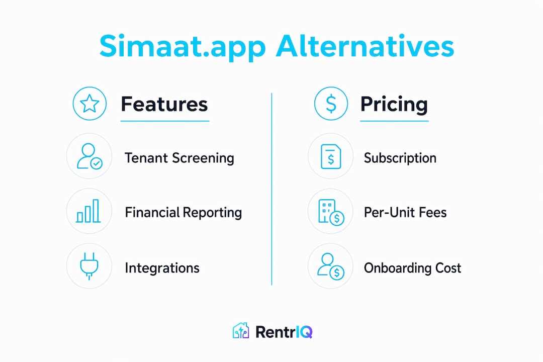 Infographic comparing Simaat.app alternatives features and pricing