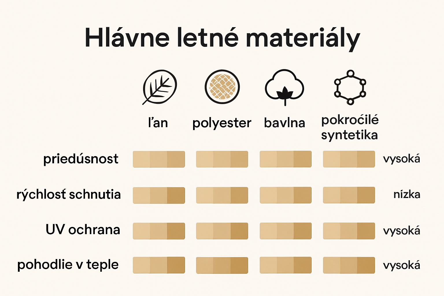 Infographic comparing summer dress fabrics for heat and comfort