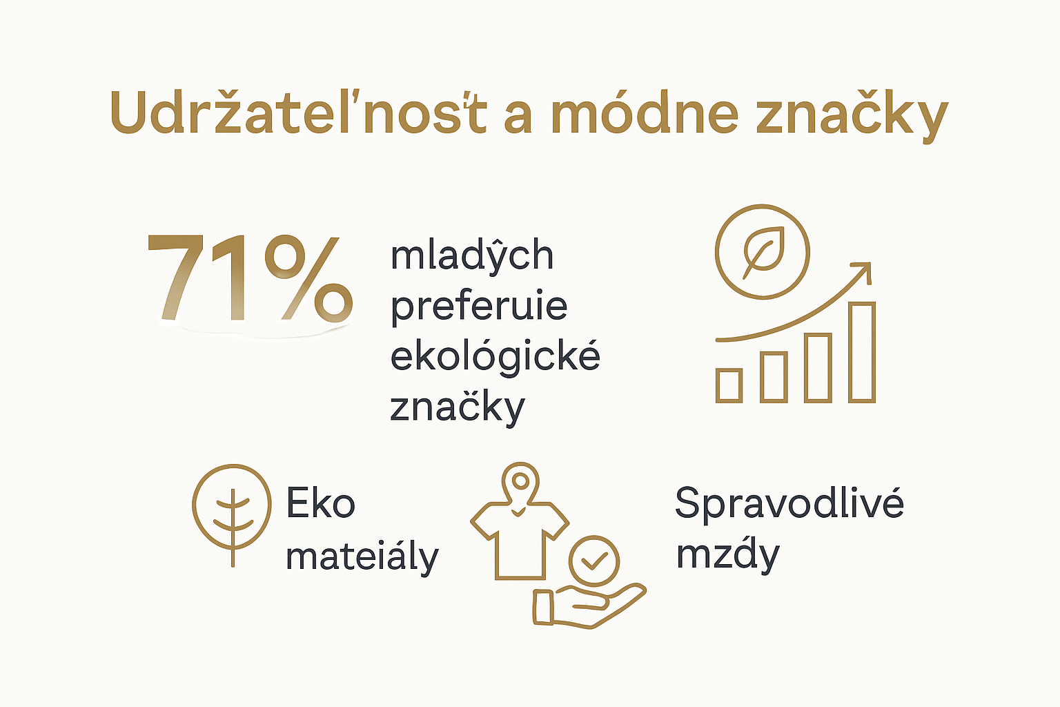 Infographic showing sustainable fashion practices of Slovak brands