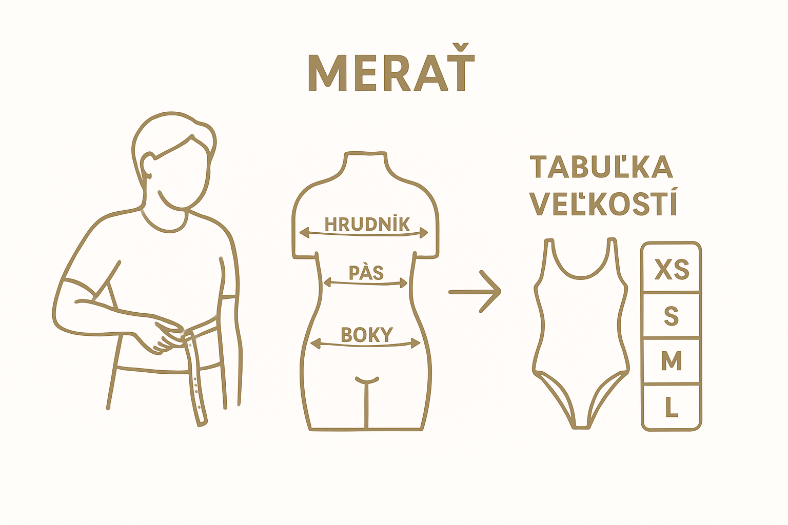 Infographic showing body measurement and swimsuit size selection steps