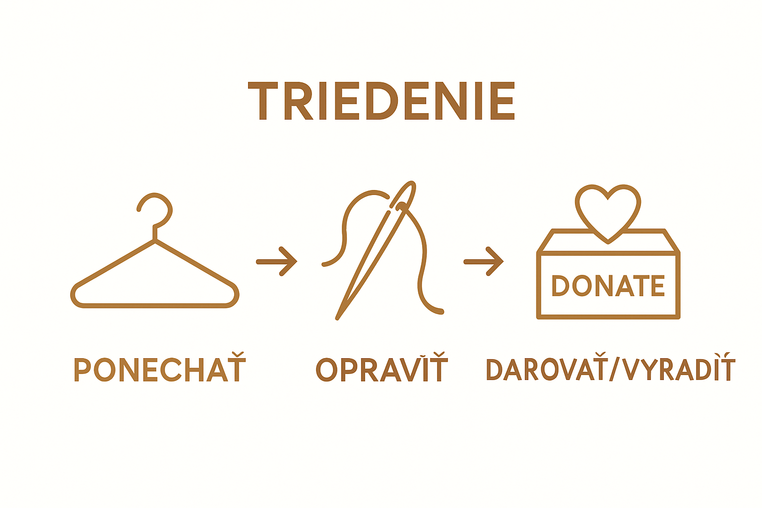Infographic: three steps to organize transitional wardrobe