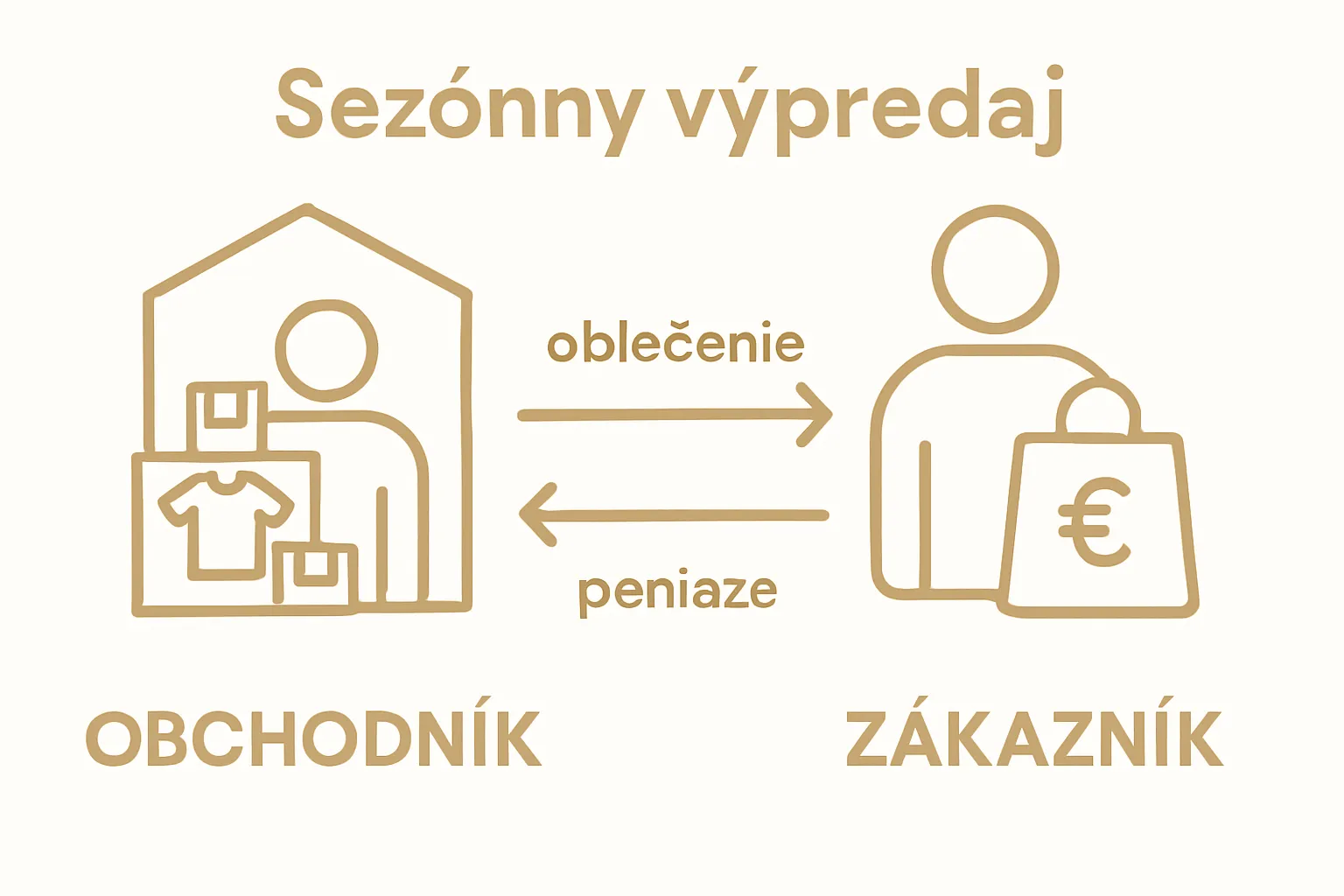 Infographic showing benefits of seasonal sales for both retailers and customers with simple icons